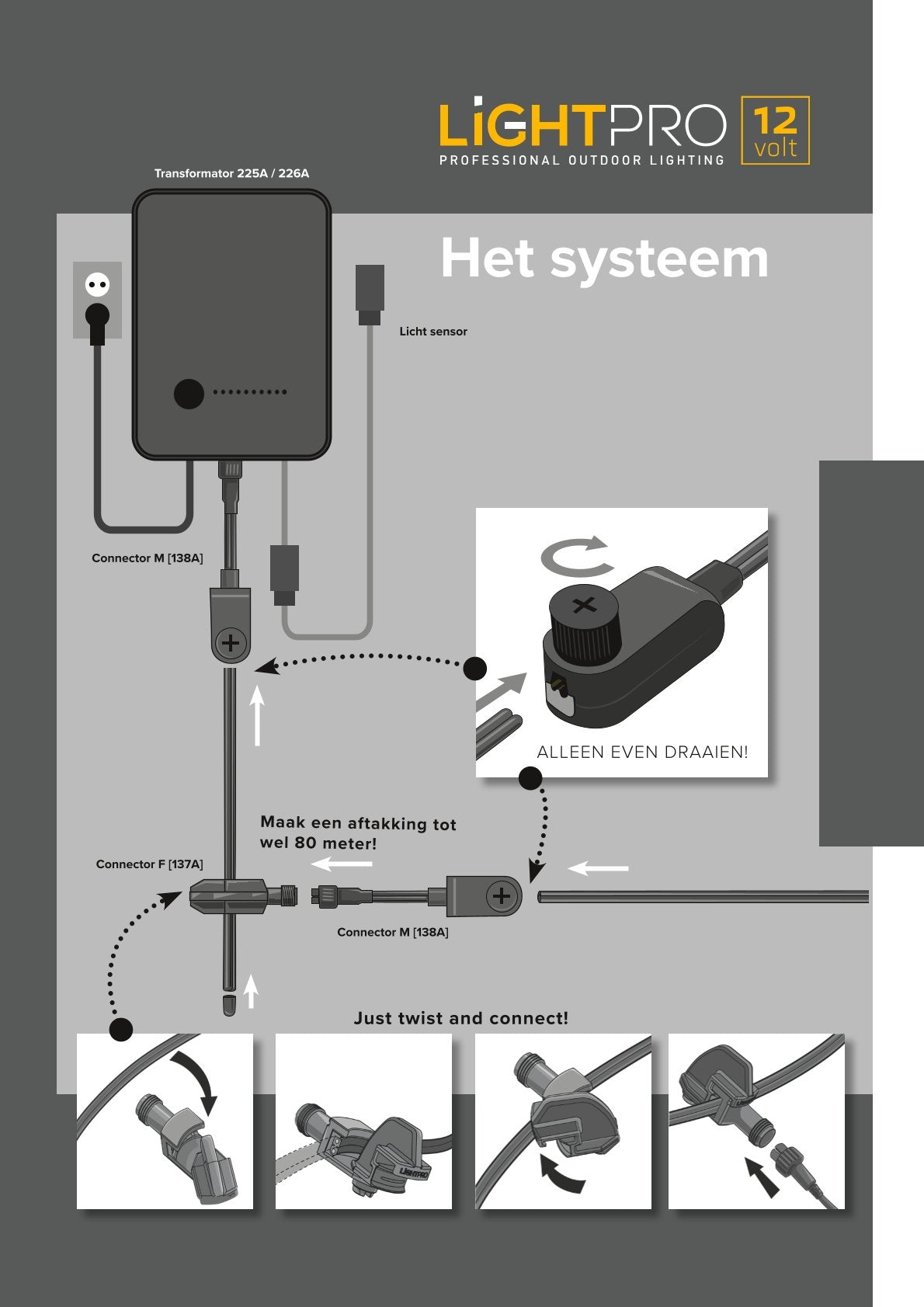 uitleg 12 volt systeem LightPro tuinverlichting