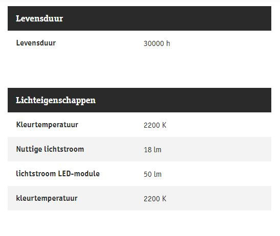 Huisnummerverlichting Solar Neda Insectvriendelijk + sensor