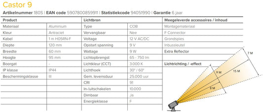 Lightpro 12 volt tuinverlichting Castor 9 Spot specificaties