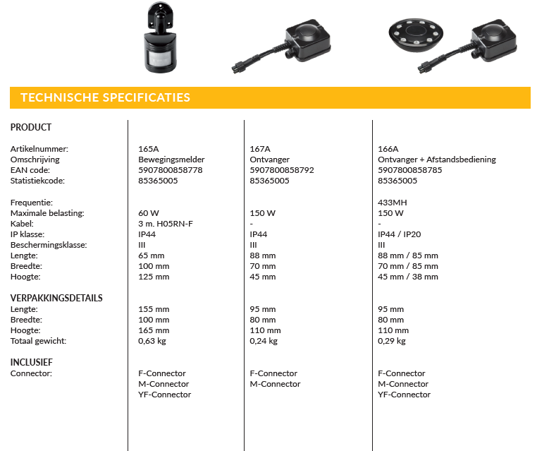 Lightpro 12 volt tuinverlichting afstandbediening + ontvanger specificaties
