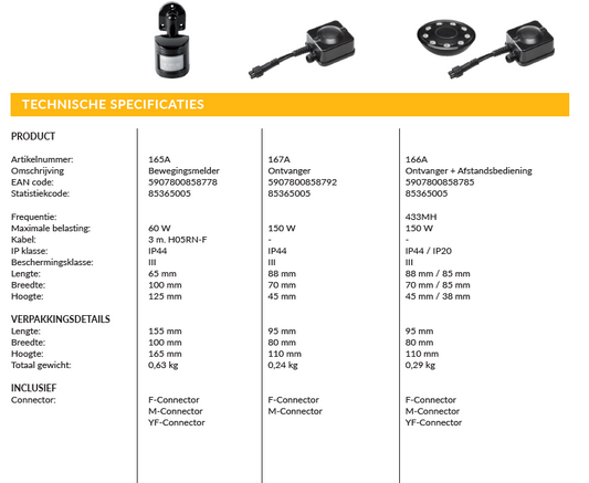 LightPro 12 volt tuinverlichting ontvanger specificaties