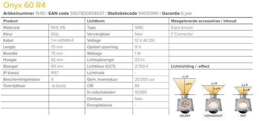 LightPro 12 volt tuinverlichting Onyx 60 R4 Decklight specificaties